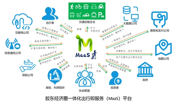 胶东半岛MaaS模式，一场关乎未来城市发展的交通创新