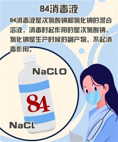 咳了一个月 肇事的竟然是“84消毒液”？