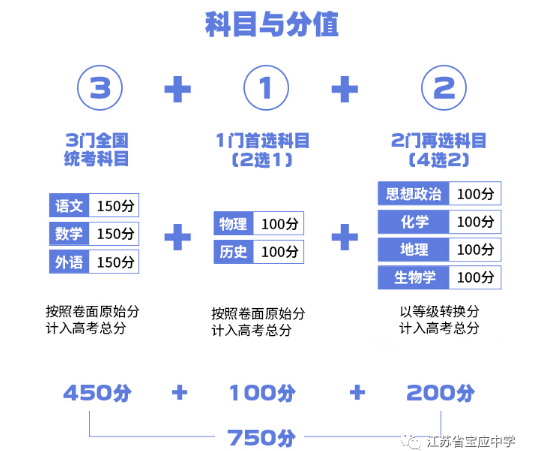 江苏省宝应中学：3+1+2江苏新高考12种选科组合深度分析