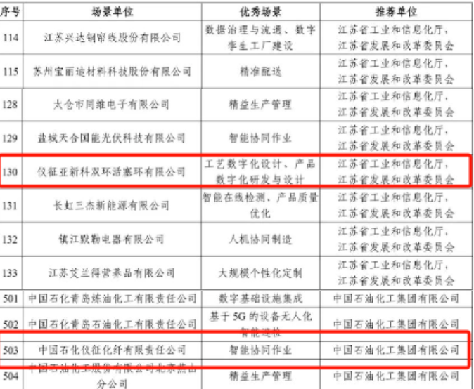 仪征工信局：2家企业获批工信部智能制造优秀场景认定