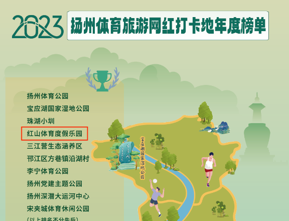2023扬州体育旅游网红打卡地榜单发布，仪征红山体育度假乐园上榜！